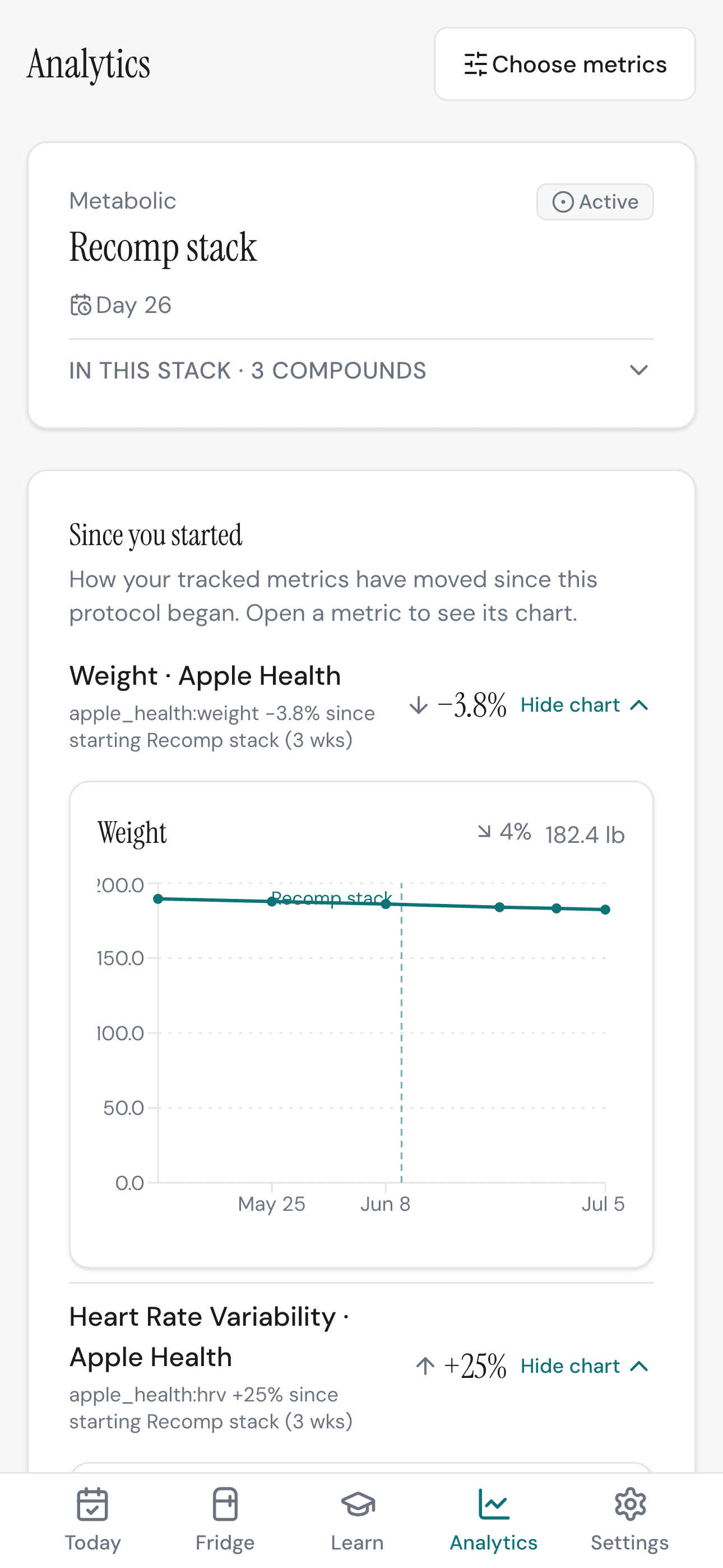 Peplo's Analytics screen showing weight and HRV trends since the stack started, with the compounds in the stack